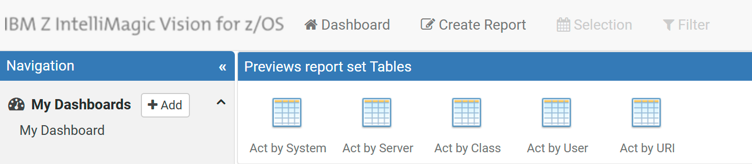 Predefined reports summarized by system/server/transaction class/user/URI